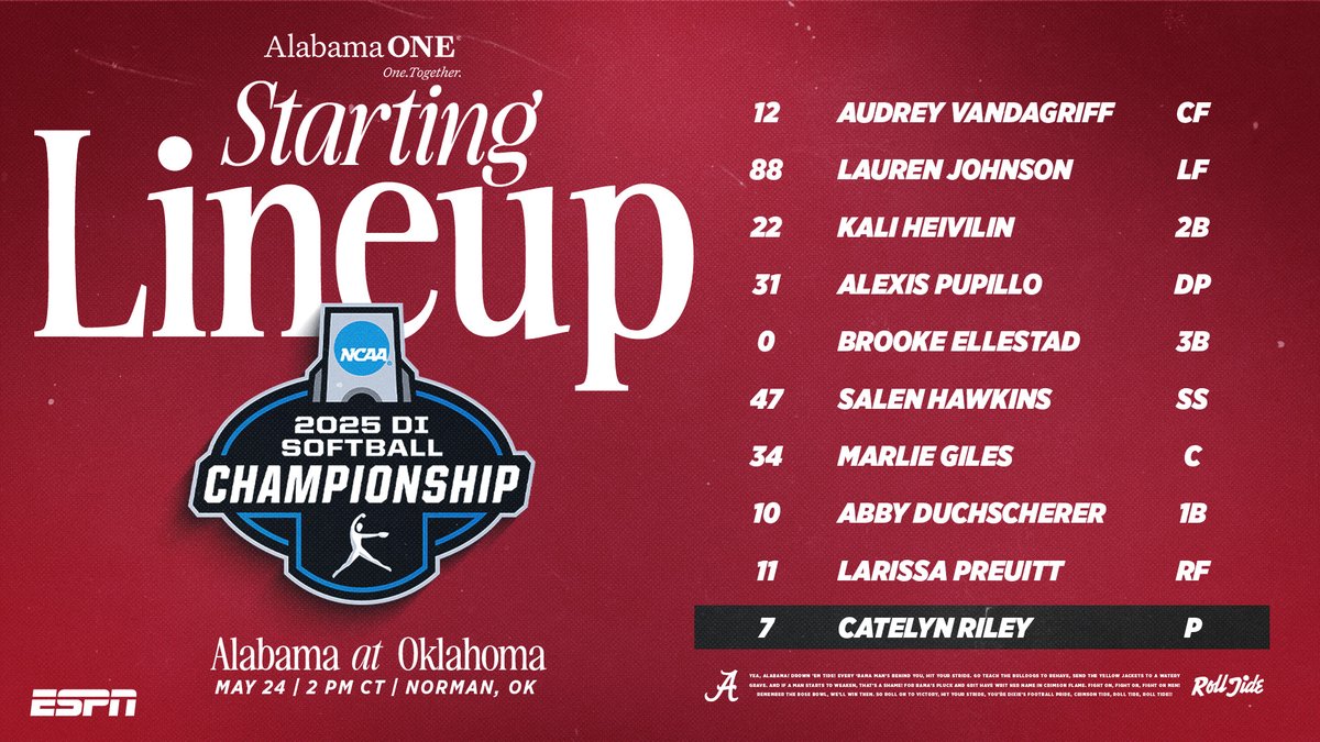 🆚No. 2 Oklahoma
📍Norman, OK
⌚️2 p.m. CT
📊bit.ly/3ZxXLZf
📻100.1 FM | catfishtuscaloosa.com
📺ESPN | bit.ly/3H8IvMl

#Team29 #RollTide