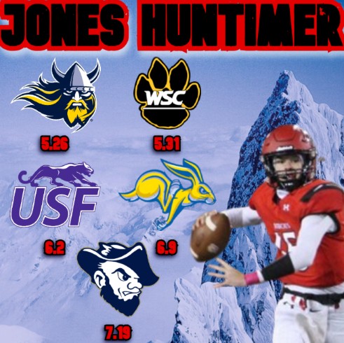 Jones Huntimer (@huntimerjones15) on Twitter photo Can't wait to compete this summer here is my camp schedule. <a href="/CoachSchrenk/">James Schrenk</a> <a href="/Summit_Sports_/">Summit Sports Solutions</a> Can't wait to compete this summer here is my camp schedule. <a href="/CoachSchrenk/">James Schrenk</a> <a href="/Summit_Sports_/">Summit Sports Solutions</a>