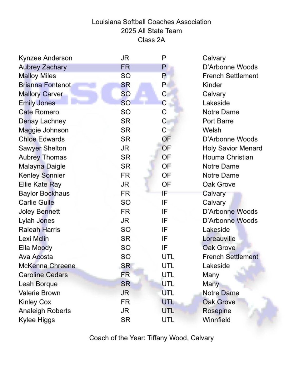 Louisiana Softball Coaches Assocation All State team 🥎 2A, 3A, 4A &amp; 5A

@Softball_La
