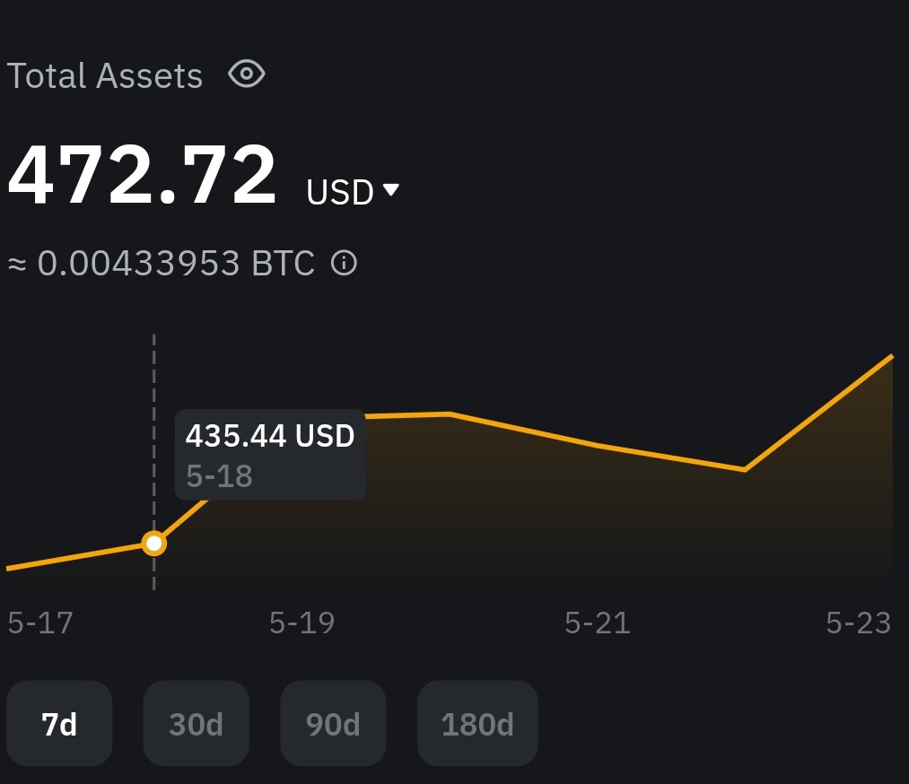JudPlays100's tweet photo. Hyper scalping.
$300-3k
#fibornever
#halmacci https://t.co/S4Dj3xexTV