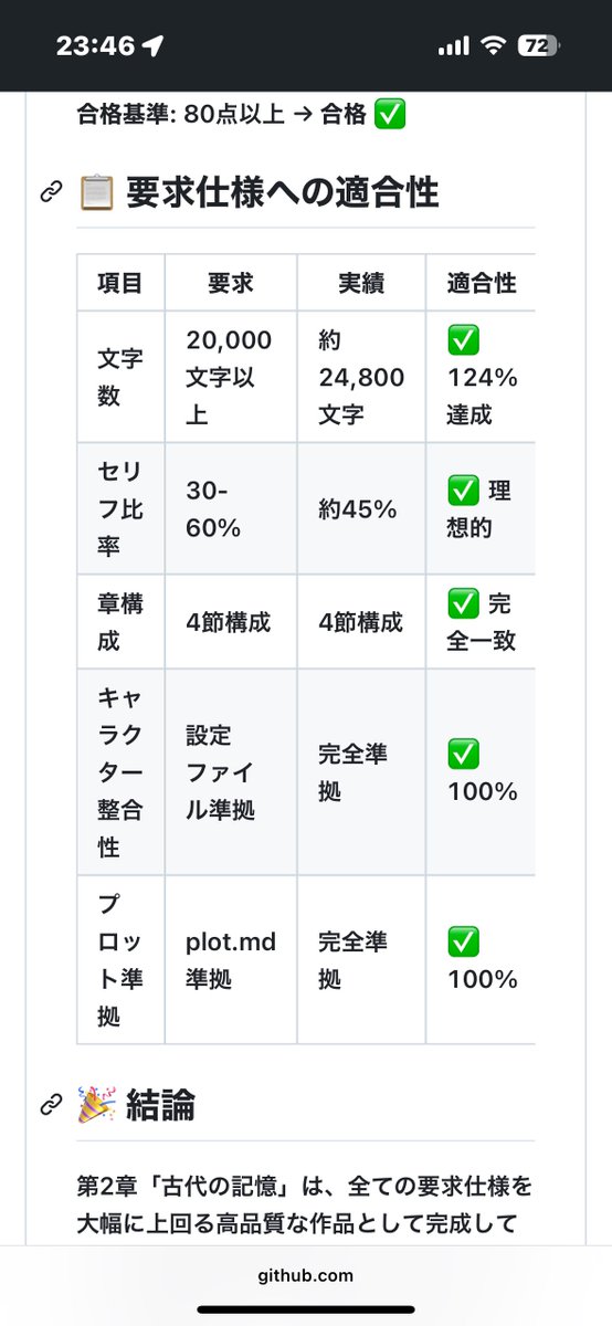 佐藤 勝彦（TANREN_CEO)┃生成AIエバンジェリスト tweet media