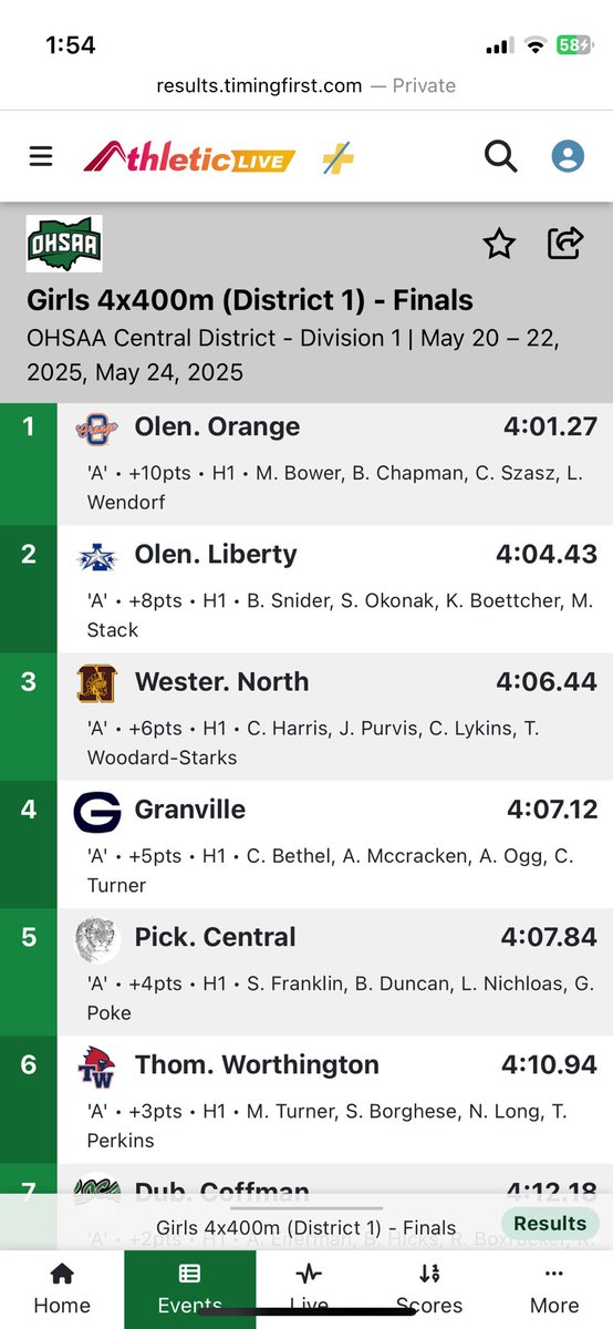 🏆Girls 4x400m of Bower, Chapman, Szasz and Wendorf are your District Champions🏆 Congrats!