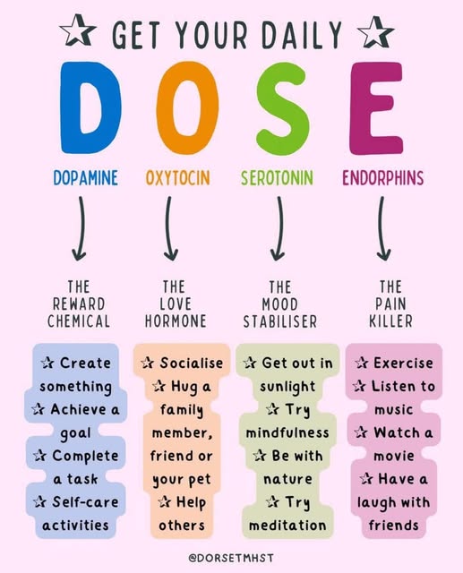 #SaturdayVibes ~ Get your daily DOSE! Dopamine, oxytocin, serotonin &amp; endorphins. It's all about feeling good! 😊 #wellbeing #Wellness #healthylifestyle #balance #weekendvibes #SaturdayMotivation #HealthForAll #selfcare