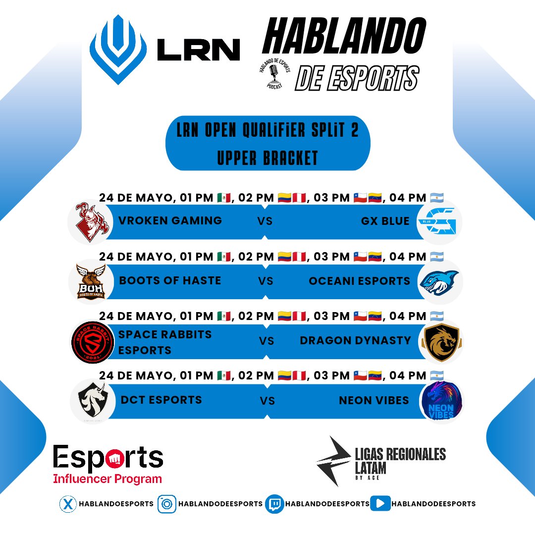 El Lower Bracket del norte en este Qualifier no se queda atrás y aquí esta la programación de este día.

#LRN #EIP #LeagueOfLegends #Esports
