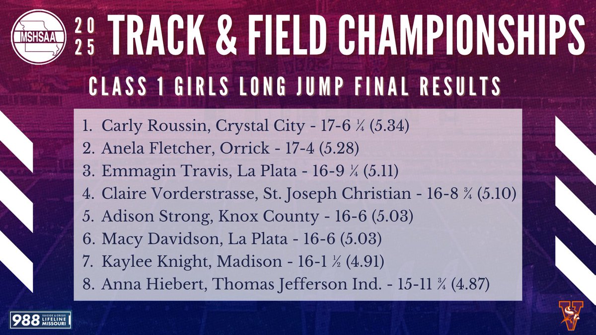 Final results for the Class 1 Girls Long Jump!