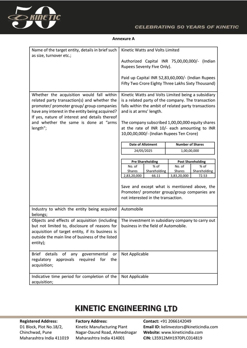 BaateinStockKi's tweet image. Kinetic Engineering boosts EV game!
Invests ₹10 Cr in its EV arm Kinetic Watts &amp;amp; Volts to strengthen auto biz.

Total investment in KWV: ₹48.5 Cr

Focus: Motors, axles, controllers, batteries

Granted 3-yr brand license to use &quot;Kinetic&quot;

#KineticEngineering #EVStocks