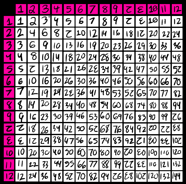 my idea for a base 12 number system (i MAY have made some mistakes here)