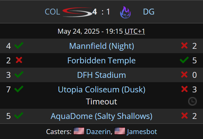 Liquipedia RL (@liquipediarl) on Twitter photo THEY STILL HAVE A CHANCE! โ๏ธ
<a href="/ComplexityRL/">ComplexityRL</a> triumphs over Deleted Gaming, securing a spot in the Top 6 and still having a chance to qualify for the Raleigh Major.
<a href="/RLEsports/">Rocket League Esports</a> #RLCS THEY STILL HAVE A CHANCE! โ๏ธ
<a href="/ComplexityRL/">ComplexityRL</a> triumphs over Deleted Gaming, securing a spot in the Top 6 and still having a chance to qualify for the Raleigh Major.
<a href="/RLEsports/">Rocket League Esports</a> #RLCS