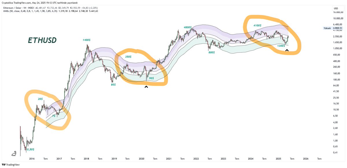 ETHEREUM 

☠️