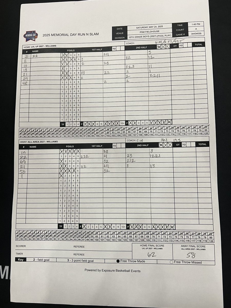 LVL UP Basketball (@lvlup_hoops) on Twitter photo A balanced scoring attack put 16U Williams at the top of their pool at 2-0! #LVLUP
<a href="/shane3great/">Shane Rogers-Smith</a> 12PTS
<a href="/lincoln_po57411/">Lincoln Powell</a> 11PTS
<a href="/jacksonpeters50/">Jackson Peters</a> 10PTS
#kamrycharlton 10PTS
<a href="/adubba_dub/">Dub</a> <a href="/PrepHoopsIN/">Prep Hoops Indiana</a> A balanced scoring attack put 16U Williams at the top of their pool at 2-0! #LVLUP
<a href="/shane3great/">Shane Rogers-Smith</a> 12PTS
<a href="/lincoln_po57411/">Lincoln Powell</a> 11PTS
<a href="/jacksonpeters50/">Jackson Peters</a> 10PTS
#kamrycharlton 10PTS
<a href="/adubba_dub/">Dub</a> <a href="/PrepHoopsIN/">Prep Hoops Indiana</a>