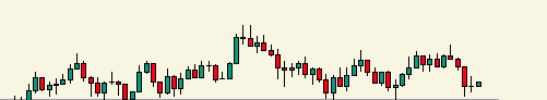 YSI_crypto's tweet photo. 大多数的周六就相当于 "币圈公休日"

当天的价格基本就在微小的区间内一直震荡

所以每到星期六，可以给自己放放假。一般都是周日晚上，或者周一，才有新的行情。 https://t.co/6h6laZCZq5