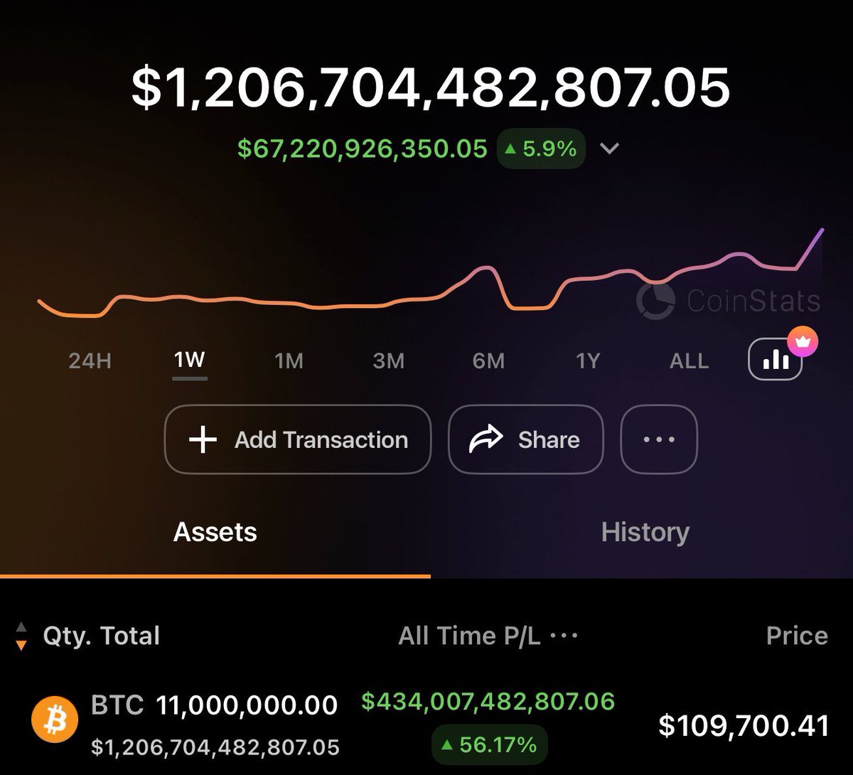 lynk0x's tweet photo. @worldwidequant You wish you was me. https://t.co/4K3VsOnMpi