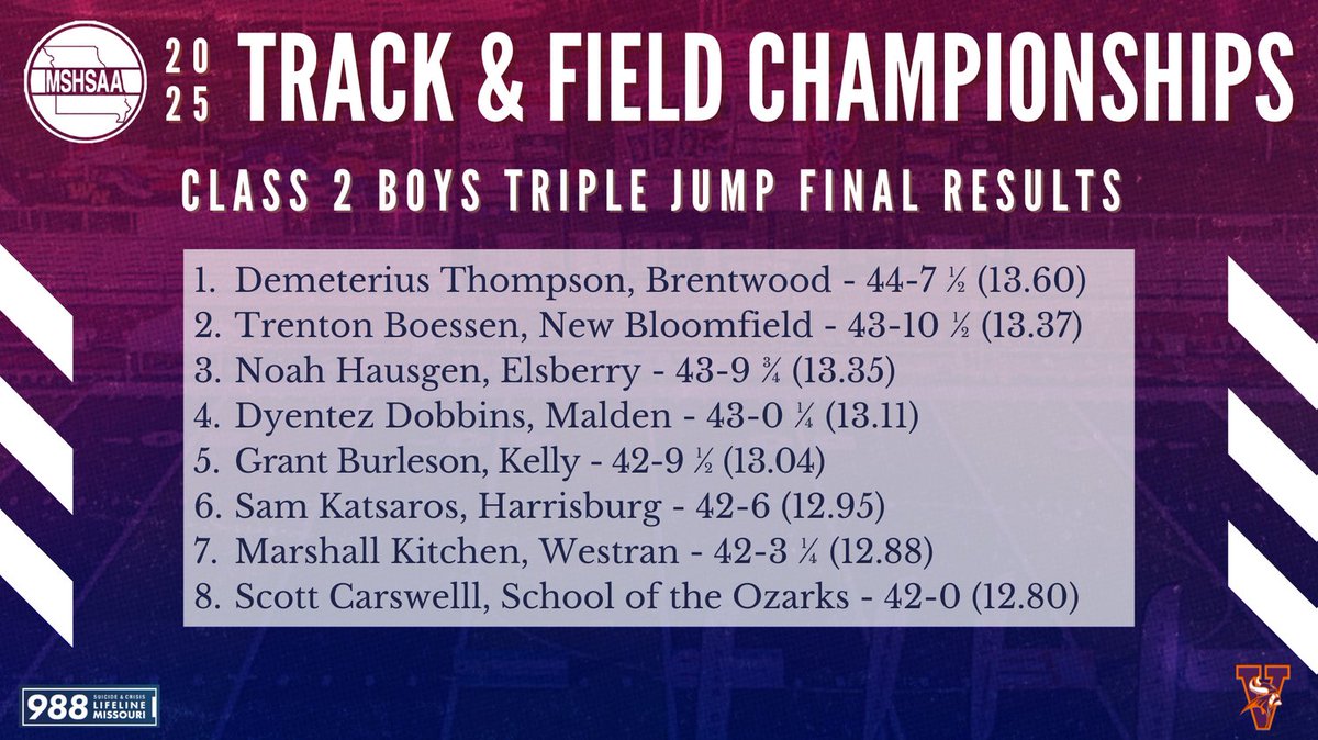 Final score for the Class 2 Boys Triple Jump!
