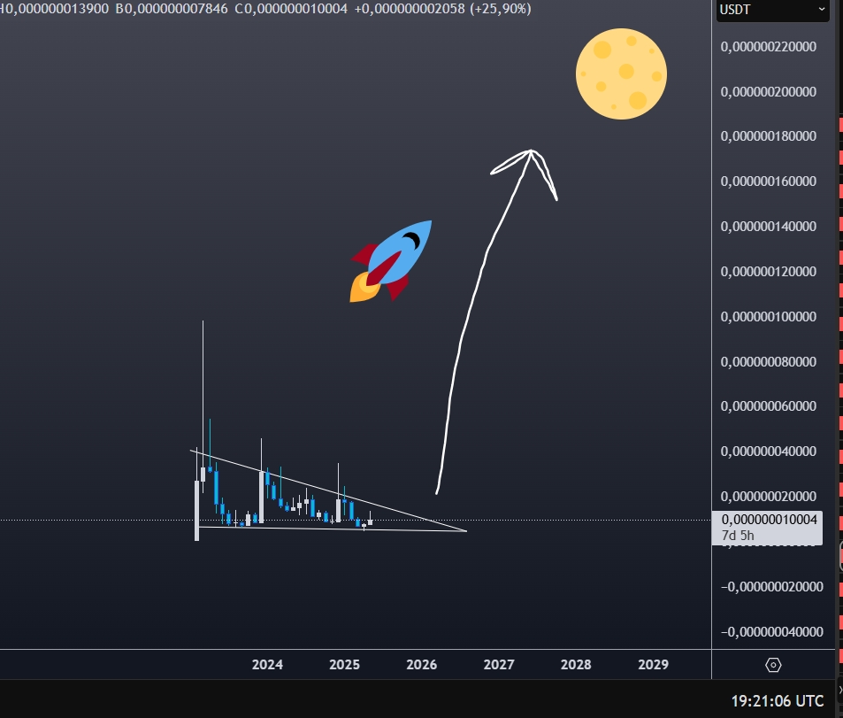 1kryptomn's tweet photo. $paw 1 month chart https://t.co/PW26RkGfUk