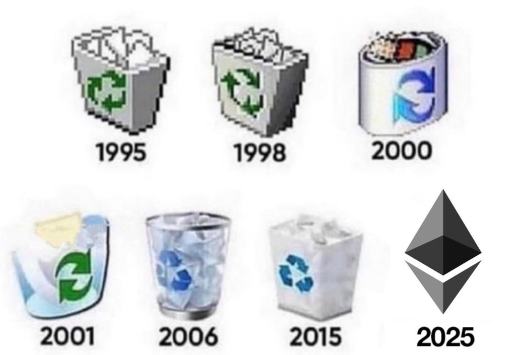 CarlBMenger's tweet image. The trash icon over time.