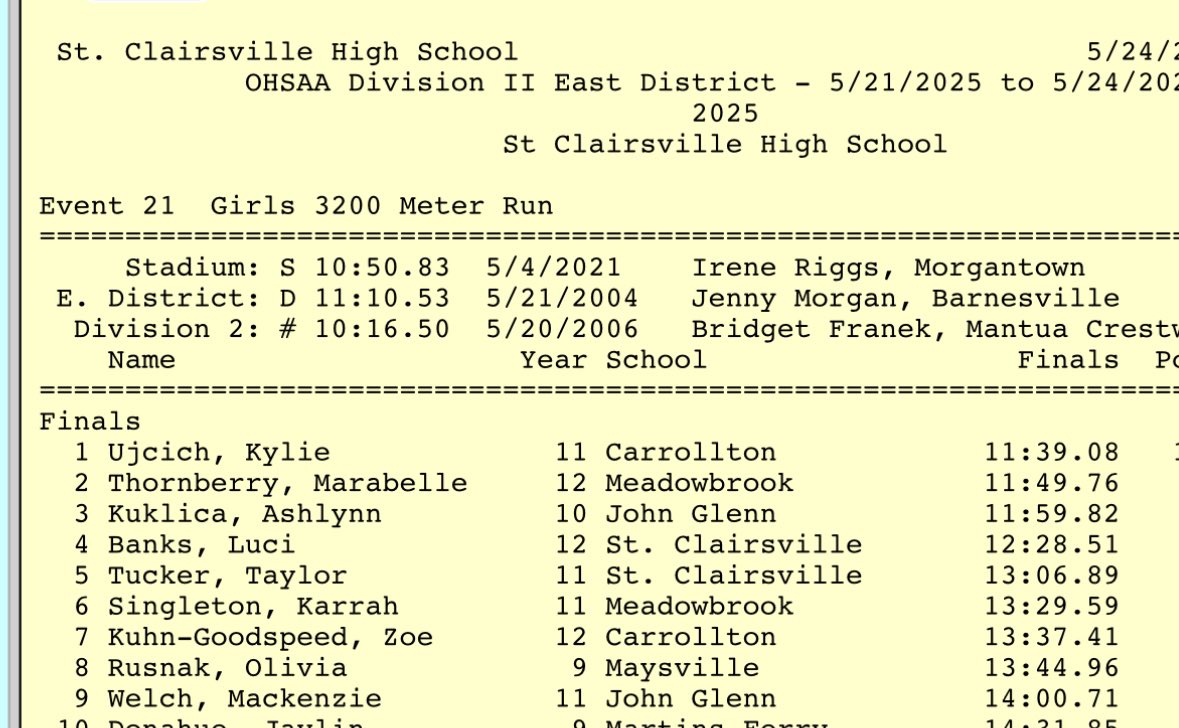 CWTrack's tweet image. Whats better than winning a district championship in the 3200? Winning TWO titles and setting a stadium, school and district record! Love that these two have trusted the process, believed in the work and are letting it rip at the right time!