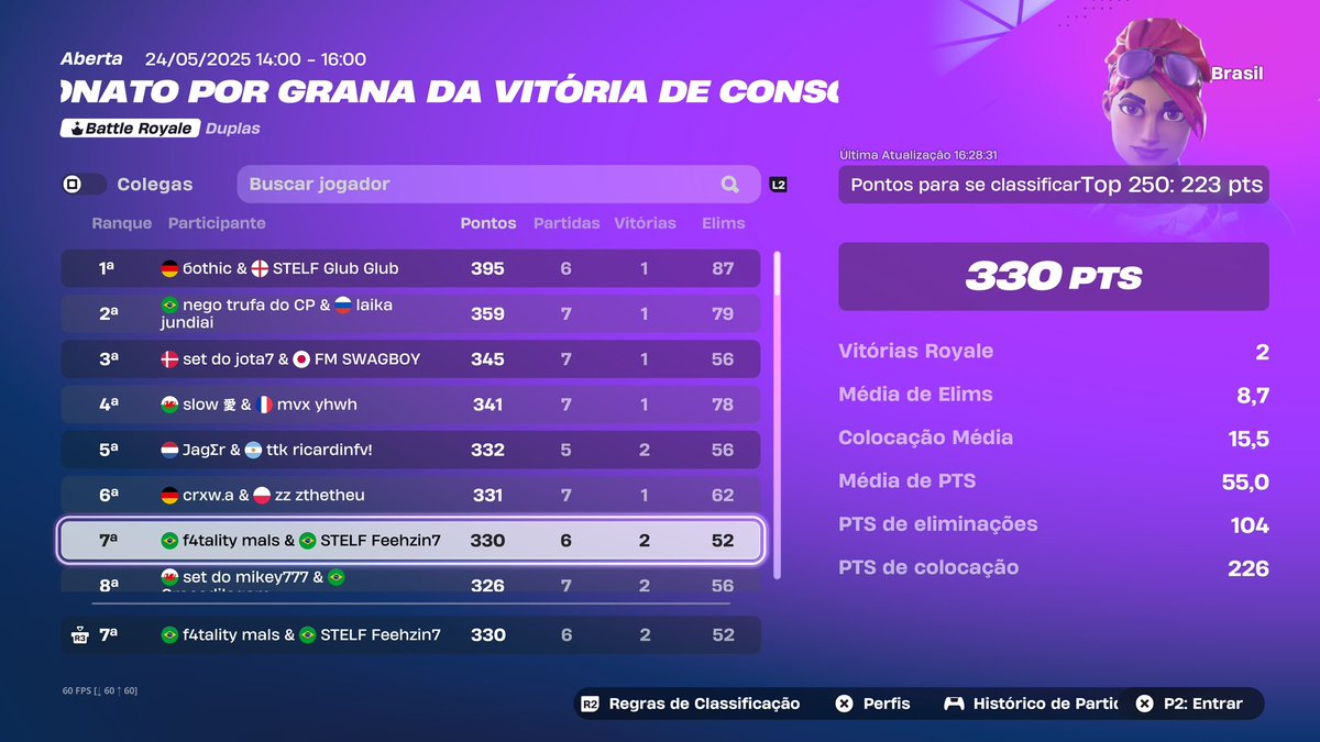 7th qualed ( de novo )

<a href="/F4TALITYgg/">F4TALITY</a> <a href="/duduvascurado/">Vascurado</a>