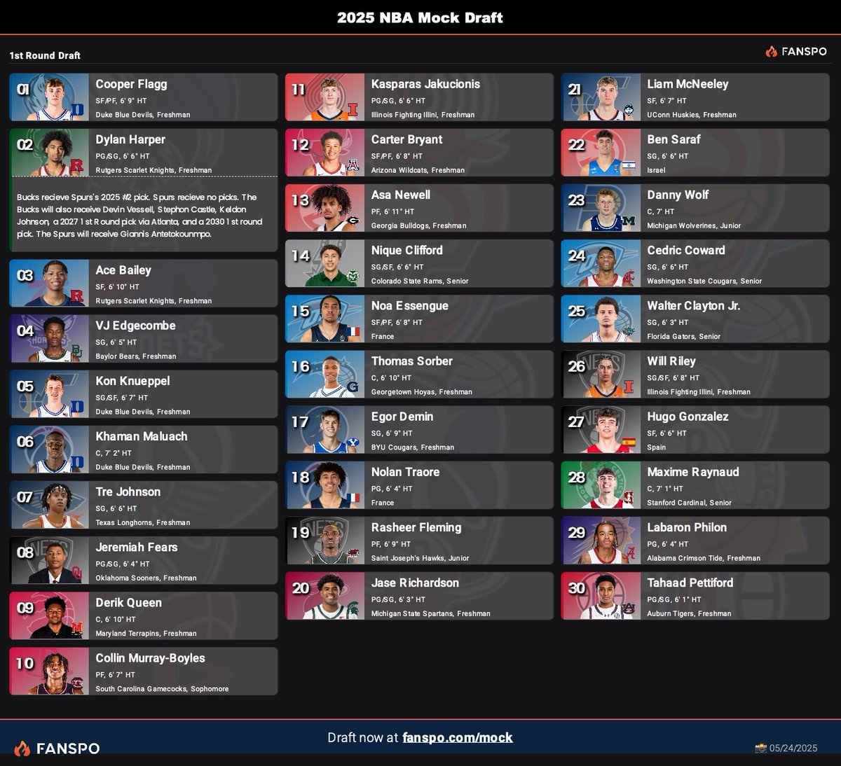 FavsKnowsBall's tweet image. Post Lottery Mock Draft 2.0 let me know what y&apos;all think!