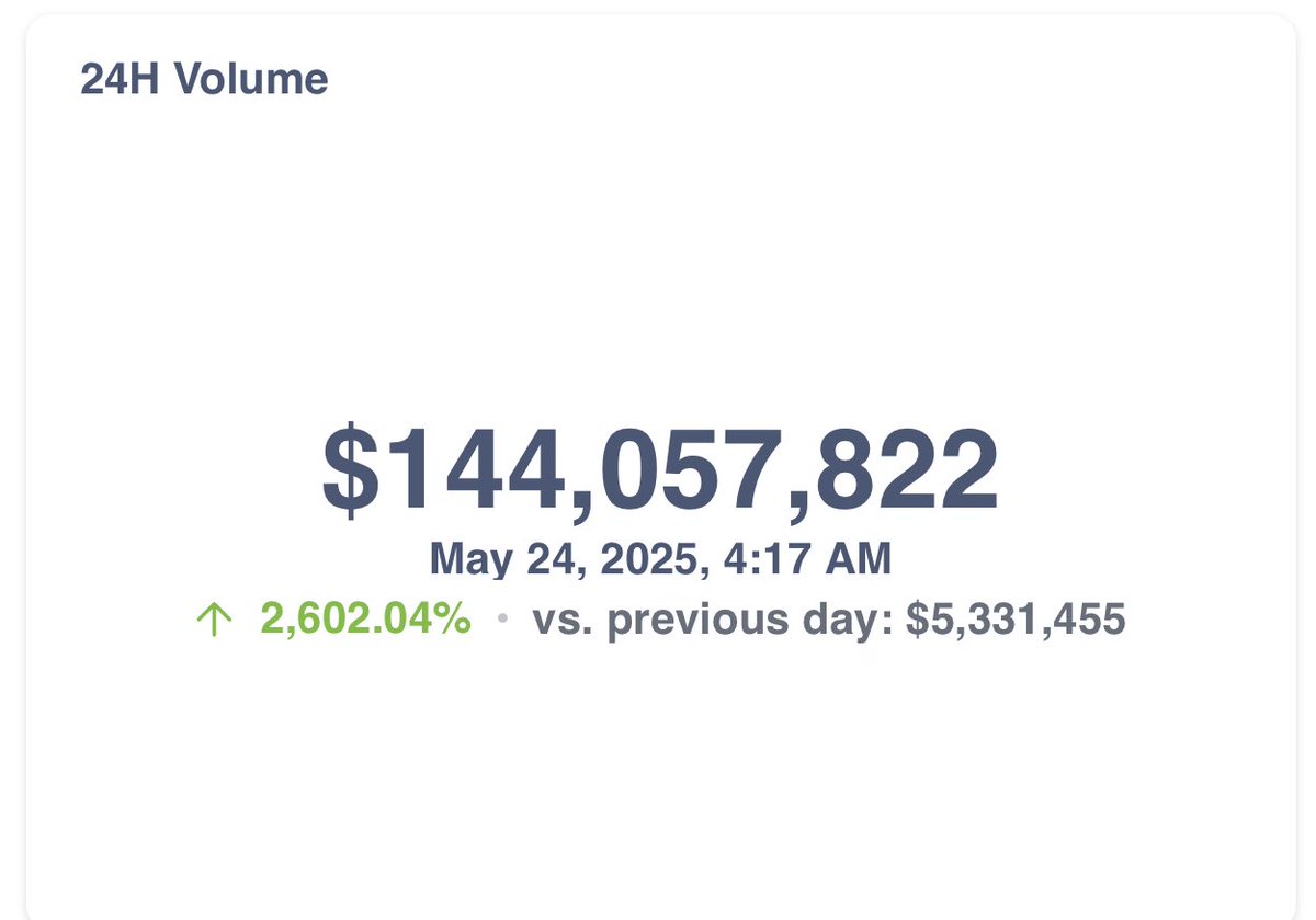 What slow Saturday in the market?
