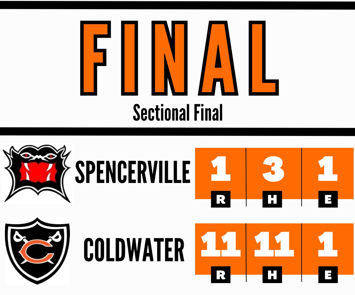 Cavs get first tournament win! 

<a href="/KunkOwen/">Owen Kunk</a> gets the W!

Multiple guys with 2 hit days at the dish, <a href="/BaylenBlock/">Baylen Blockberger</a> collects 4 RBIs!

We play in the District Semis at Bluffton University on Thursday at 5pm!

#LUBIT25