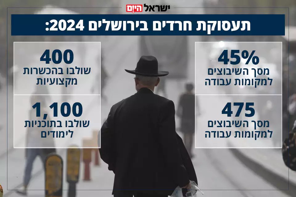 Yitzik Crombie tweet media