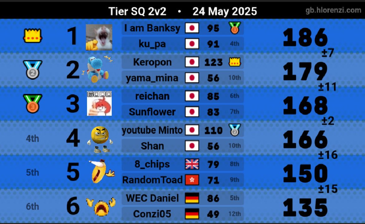 ARandom_Toad's tweet image. We are absolutely cooked by the Japanese forces