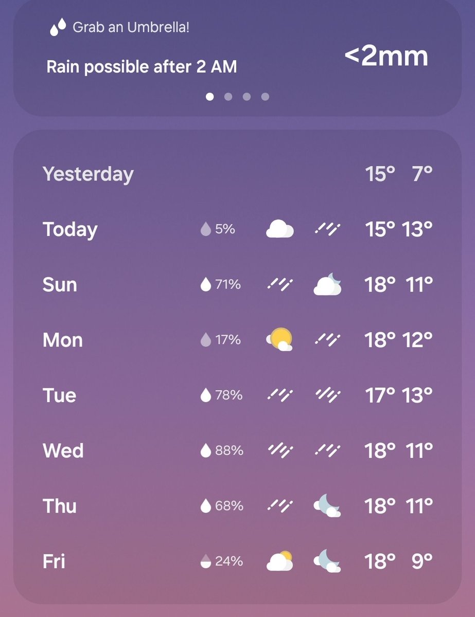 It seemed like summer, and now this. What better things to do than spending horny time in bed? 🍆