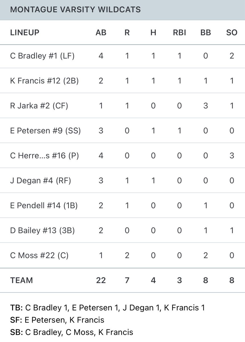 Just-A-Gue-Fan 💙🏈🏐⚽️🏌️‍♂️ tweet media