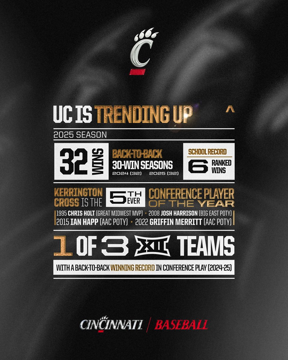 Good time to be a Bearcat! 📈

#Bearcats | #TenGames