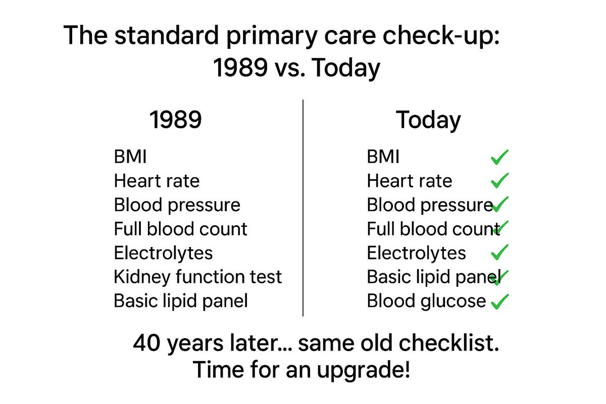 Adam Bataineh MD (@dradambat) on Twitter photo 