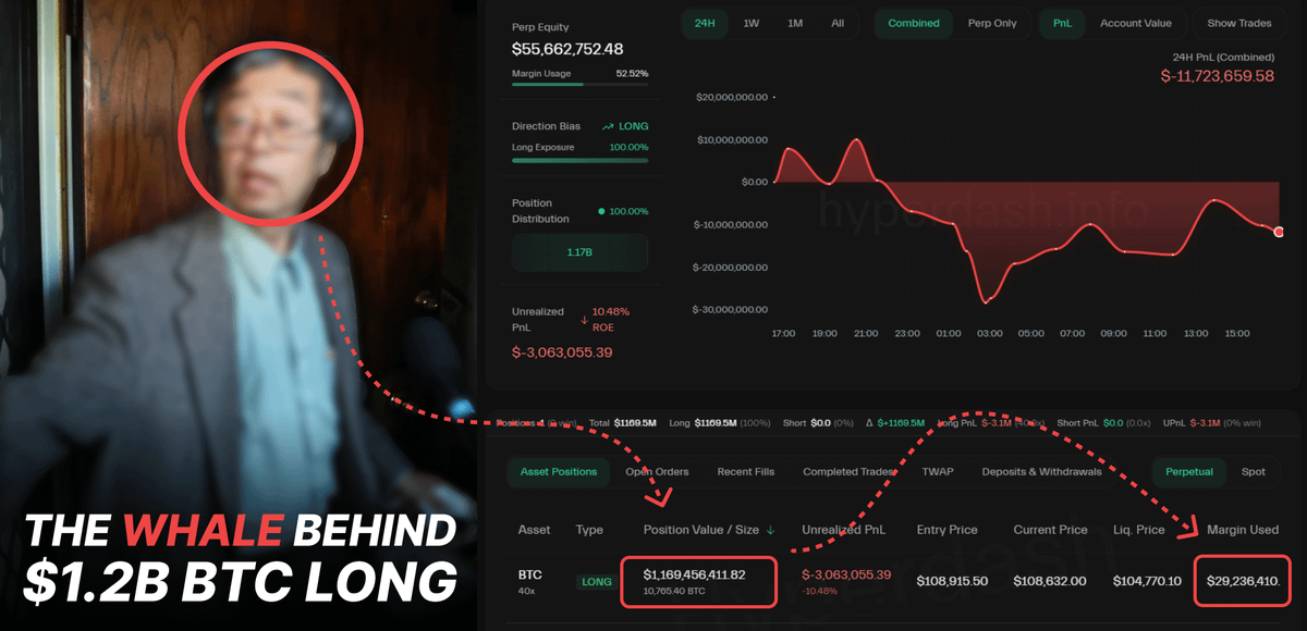 DeFi_Hanzo's tweet photo. James Wynn opened $1.2 Billion $BTC long,

which is the BIGGEST Hyper Liquid or CEX position EVER!

In 2023, he turned $7,5k into $25M by getting early in...

Here's the full story of a legendary trader – James Wynn 🧵👇 https://t.co/BQH3OHPkxZ