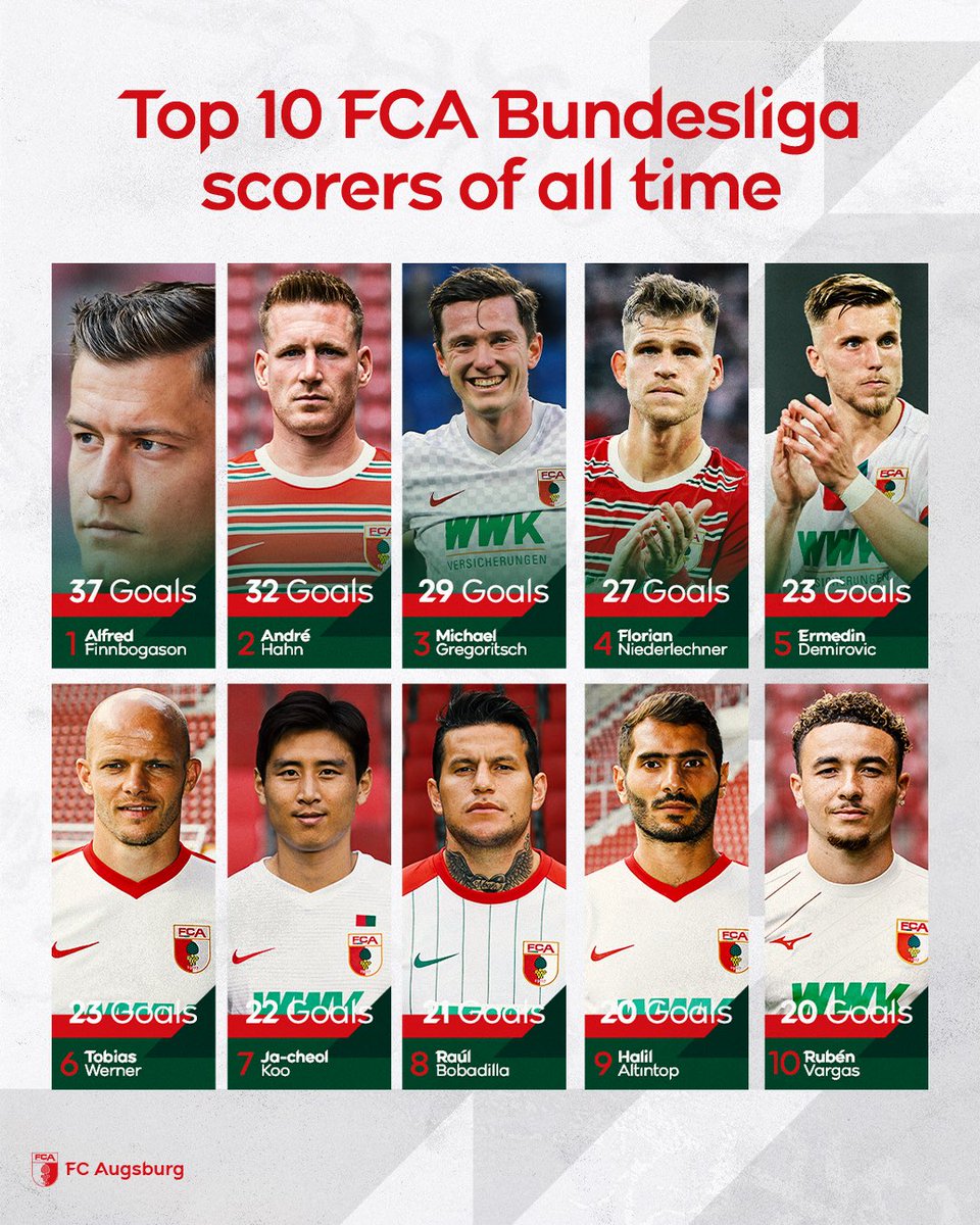 Our top 10 goalscorers of all time in the Bundesliga ⚽️