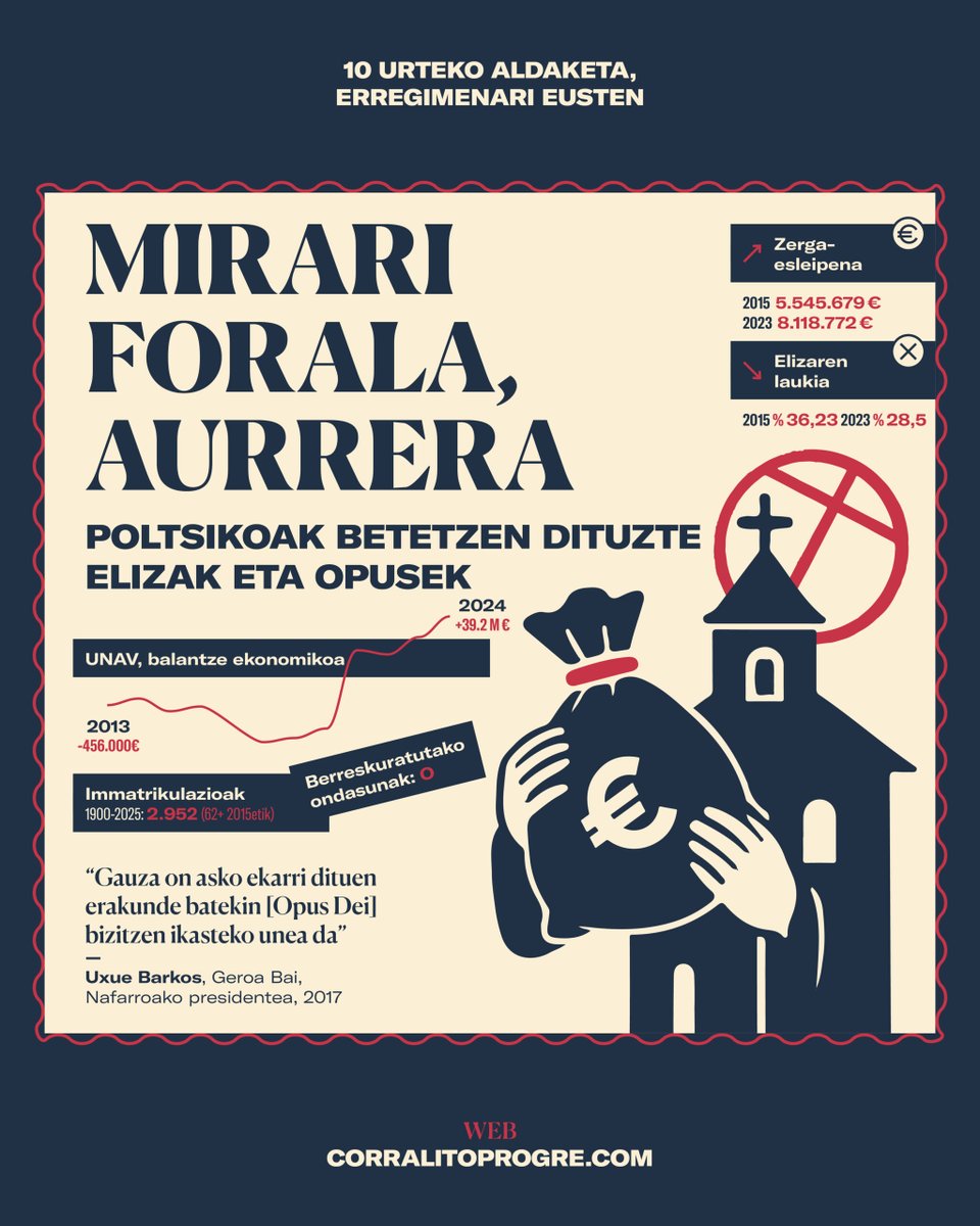 Aldaketak 10 urte. Errelato triunfalistetik aldendu eta errealitate gordina aztertzea ezinbestekoa da. Nondik gatoz eta nora goaz? Kalte txikienaren politika baino, sistemarekin haustura. Hori da gure apustua. Aztertu, partekatu eta batu borrokara.
👇
elsaltodiario.com/navarra/diez-a…