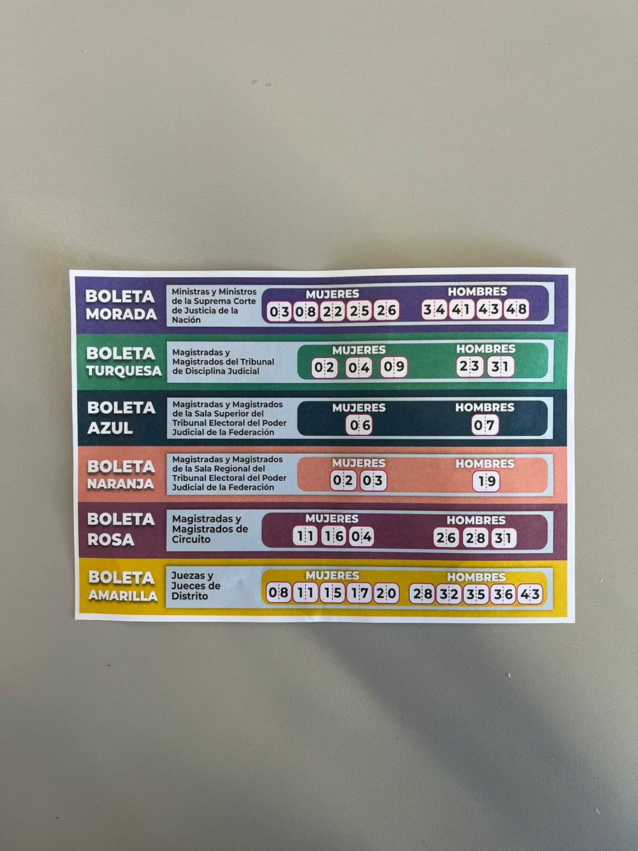 Y precisamente este era mi principal argumento en contra de la elección del poder judicial, que el gobierno en turno tendría injerencia en la misma.

Exhibit A, los acordeones que andan repartiendo los de chaleco tinto.