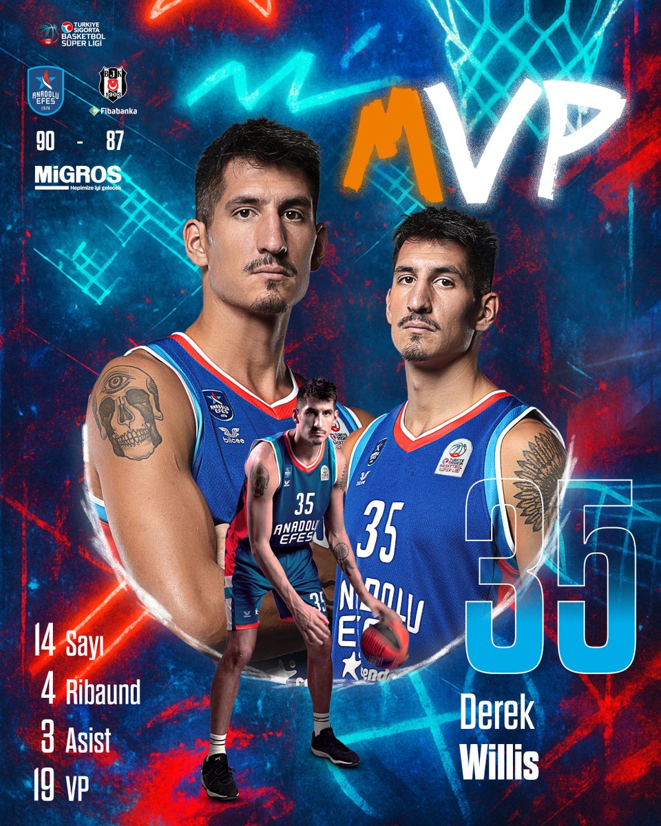 Anadolu Efes SK (@anadoluefessk) on Twitter photo 📢 <a href="/Migros_Turkiye/">Migros Türkiye</a> ile Beşiktaş Fibabanka karşılaşmamızın en iyisi Derek Willis!
#Willisileİyisin
#BenimYerimBurası
#MigrosHepimizeİyiGelecek 📢 <a href="/Migros_Turkiye/">Migros Türkiye</a> ile Beşiktaş Fibabanka karşılaşmamızın en iyisi Derek Willis!
#Willisileİyisin
#BenimYerimBurası
#MigrosHepimizeİyiGelecek