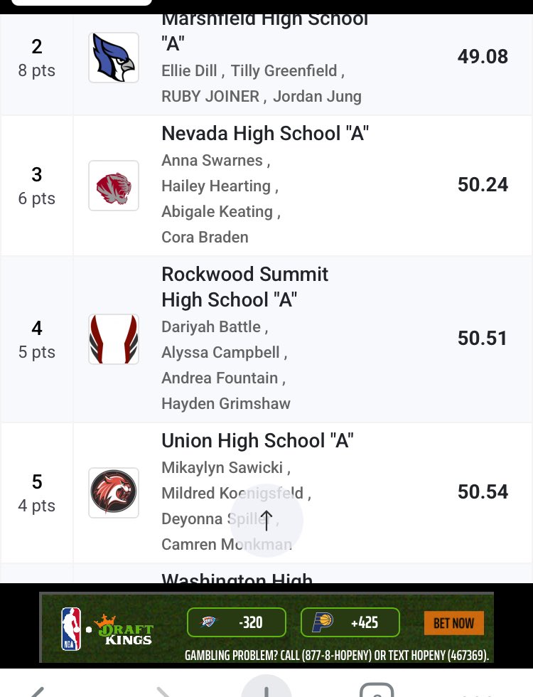 Girls 4 x 100 qualifies for Class 4 State