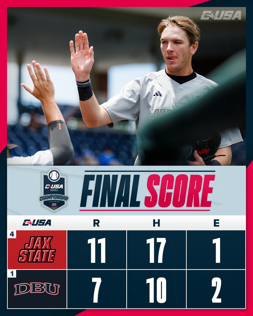 Conference USA (@conferenceusa) on Twitter photo Gamecocks force a second semifinal! 🐔
We will see you later this evening. First pitch scheduled for 7:30 p.m. ET.
It's winner-take-all for a trip to the title game!
<a href="/JaxStateBB/">Jax State Baseball</a> | #NoLimitsOnUs Gamecocks force a second semifinal! 🐔
We will see you later this evening. First pitch scheduled for 7:30 p.m. ET.
It's winner-take-all for a trip to the title game!
<a href="/JaxStateBB/">Jax State Baseball</a> | #NoLimitsOnUs