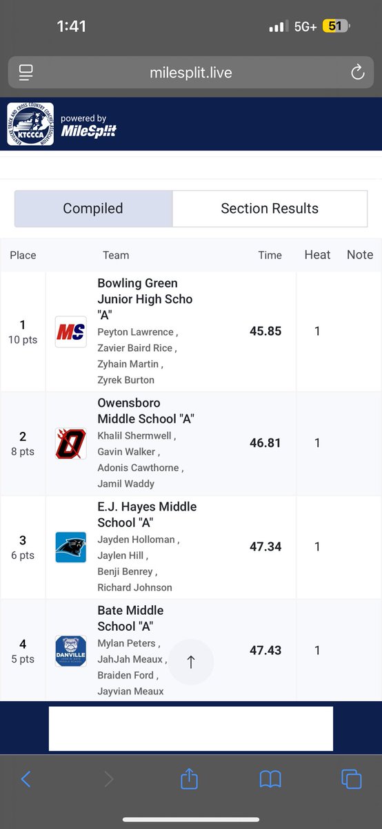 Zavier Rice (@zay_2fast) on Twitter photo STATE CHAMPS!!!!!!! 4x1 and 4x2! So grateful to run with my brothers!! <a href="/mr_ghsf/">Tyreon Clark</a> <a href="/FantNacarius/">Coach Fant</a> <a href="/Purple_Striders/">Purple Striders</a> <a href="/BGJHS/">Bowling Green Jr. High School</a> <a href="/BgPurplesAth/">BG Purples Athletics</a> <a href="/PurplesFootball/">BGHS Football</a> STATE CHAMPS!!!!!!! 4x1 and 4x2! So grateful to run with my brothers!! <a href="/mr_ghsf/">Tyreon Clark</a> <a href="/FantNacarius/">Coach Fant</a> <a href="/Purple_Striders/">Purple Striders</a> <a href="/BGJHS/">Bowling Green Jr. High School</a> <a href="/BgPurplesAth/">BG Purples Athletics</a> <a href="/PurplesFootball/">BGHS Football</a>
