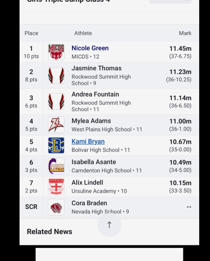 Jasmine Thomas and Andrea Fountain qualify for Class 4 State Track in the Triple Jump