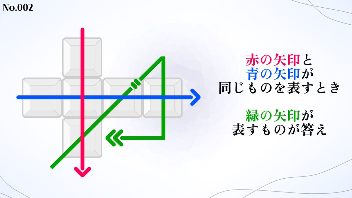 NETbrainclub's tweet photo. #人狼NET脳トレ部 https://t.co/YJCaWgKkaP