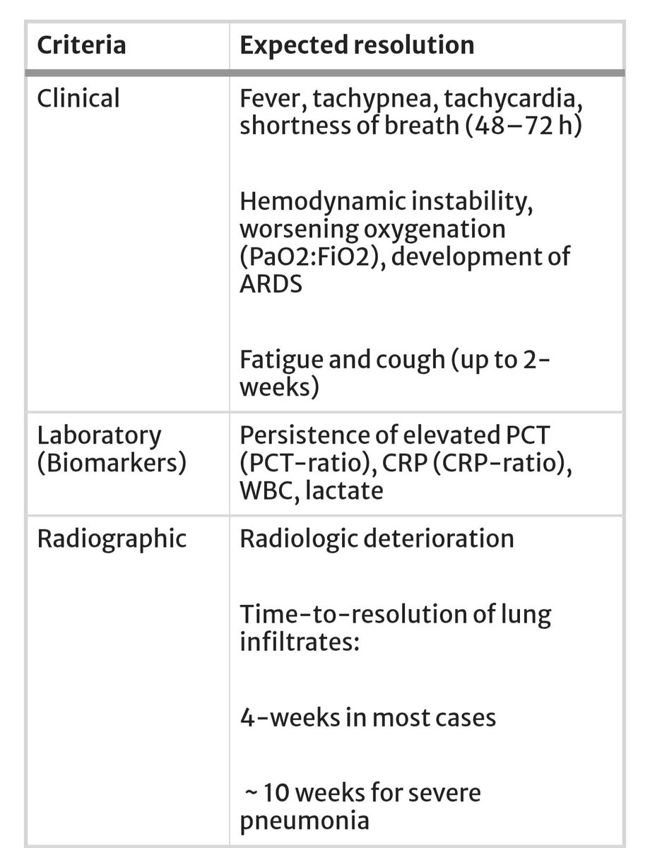 Antibiotic Steward Bassam Ghanem 🅱️C🆔🅿️🌟 (@absteward) on Twitter photo 🆕💫 Narrative review <a href="/yourICM/">Intensive Care Medicine</a>
How to approach a patient hospitalized for pneumonia who is not responding to treatment? #idxposts
link.springer.com/article/10.100… 🆕💫 Narrative review <a href="/yourICM/">Intensive Care Medicine</a>
How to approach a patient hospitalized for pneumonia who is not responding to treatment? #idxposts
link.springer.com/article/10.100…