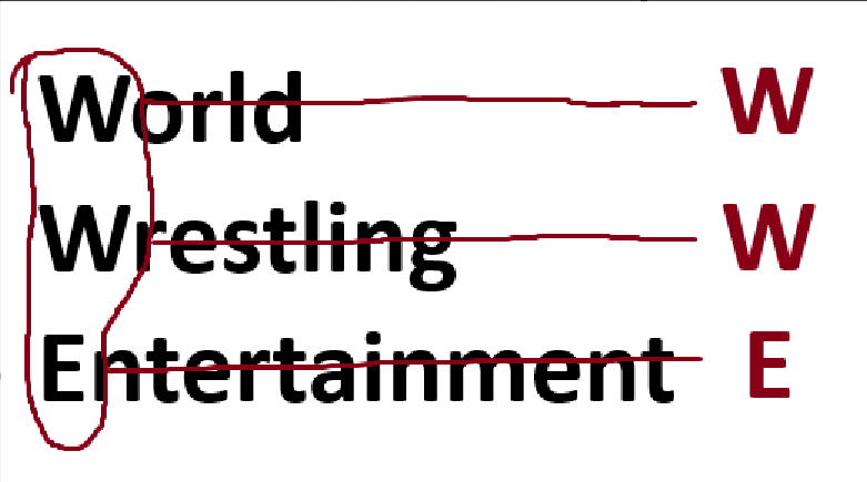 has anyone ever noticed this?