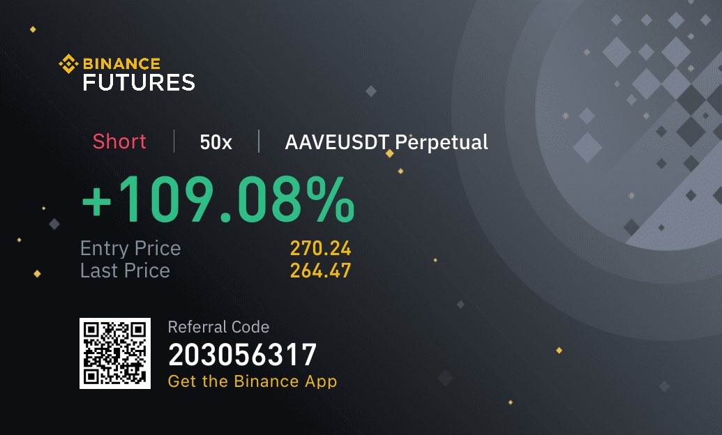 Shorted $aave here. Sl moved to BE.  #btc