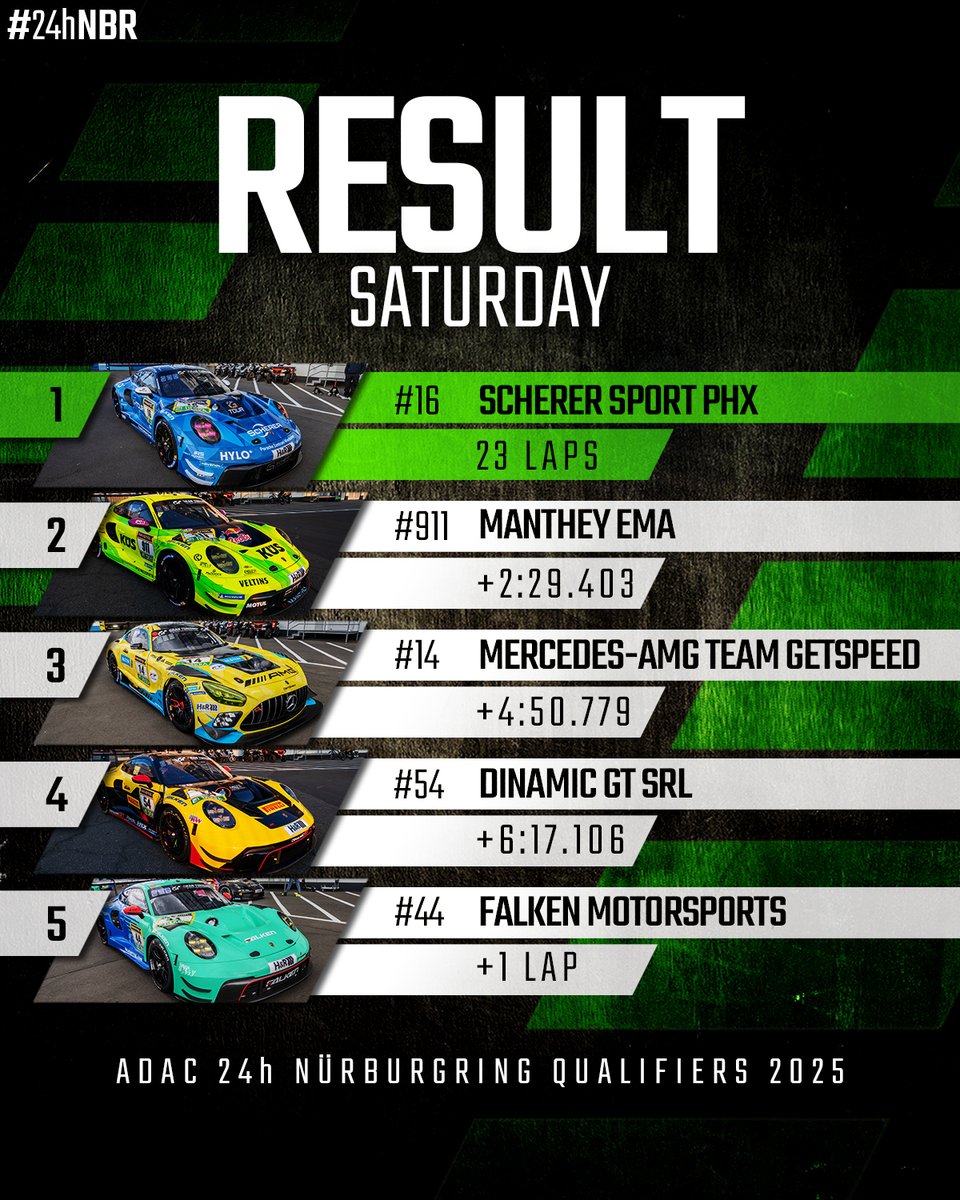 The final times of an intense Saturday - it continues tomorrow! 💚 #24hNBR
.
.
#nring #24hnurburgring #nürburgring #nordschleife #grünehölle