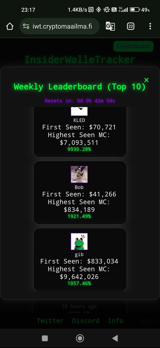 CryptoMikko (@cryptomikko) on Twitter photo 🥇99x
🥈19x
🥉11x
This week top3 in <a href="/trackerxyz/">InsiderWalleTracker</a> !
Over 100x next week?
Should we take tokengate away? 🥇99x
🥈19x
🥉11x
This week top3 in <a href="/trackerxyz/">InsiderWalleTracker</a> !
Over 100x next week?
Should we take tokengate away?