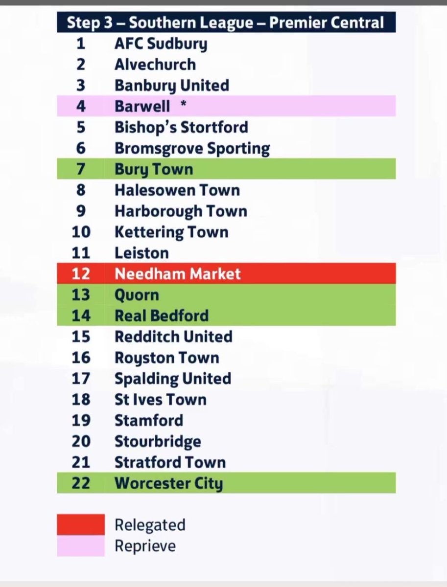 nmfcbible's tweet photo. The League For the 25/26 Season 😍
Where Do You Think We Will Come Needham fans ?
@needhammktfc #nmfcbible #needhammarketfc https://t.co/3OVAJa2H9h