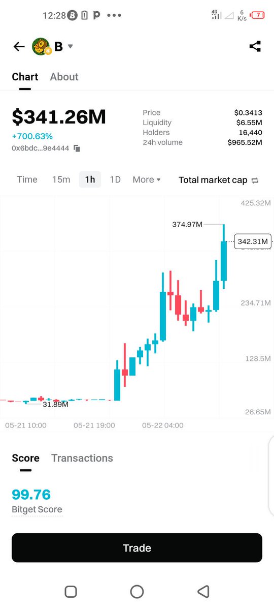 Omapastor1's tweet photo. @BUILDonBsc_AI Not gonna lie… I aped in early when $B hit Bitget Onchain and now it’s finally on Spot
I see the volume’s already picking up fast. I have a feeling #Bitget spotted this one way before the crowd. Respect.
Let’s see where Lion’s taking us 🦁🔥
#BuildBSC $B @bitgetglobal https://t.co/Ltz7GsNJQV