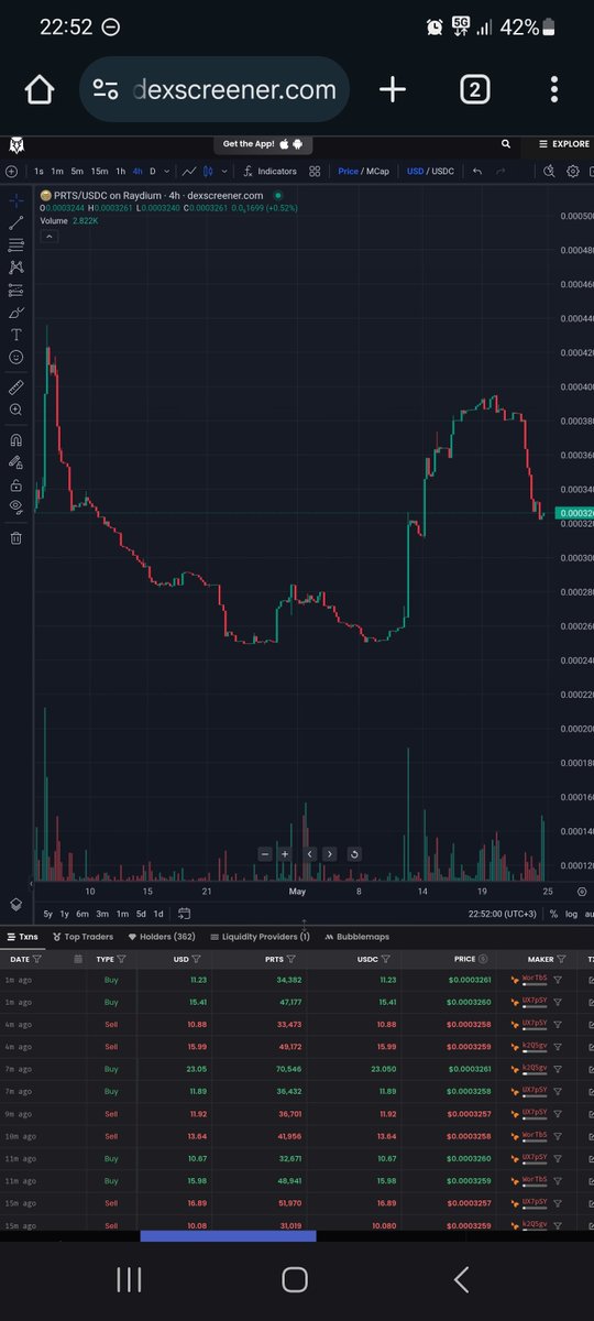 <a href="/abu_crypto1/">Abu</a> One backed by real  life investment banker and data analysts?