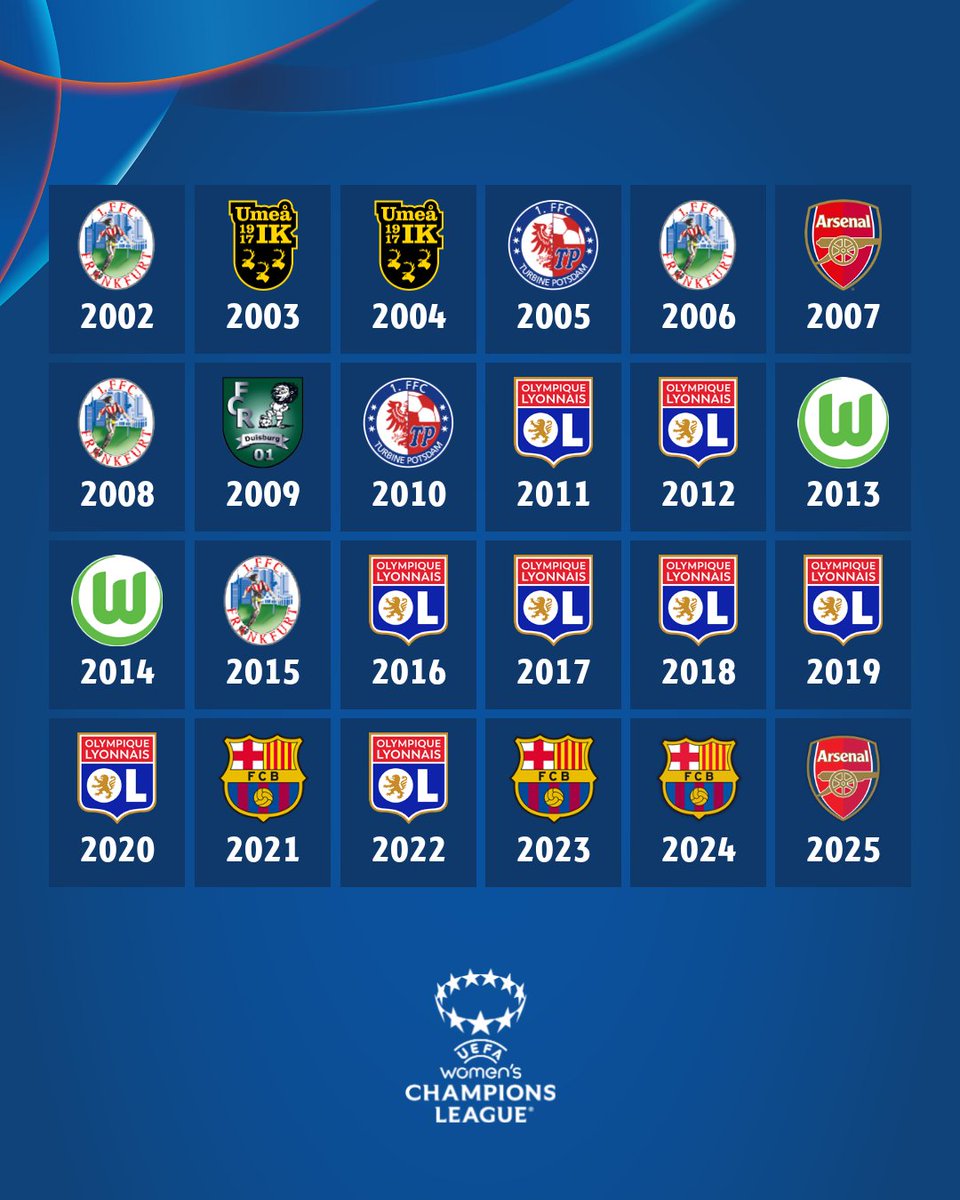 UWCL's tweet image. Updated ✅

🏆 2025 belongs to Arsenal 🔴 

#UWCL || @ArsenalWFC