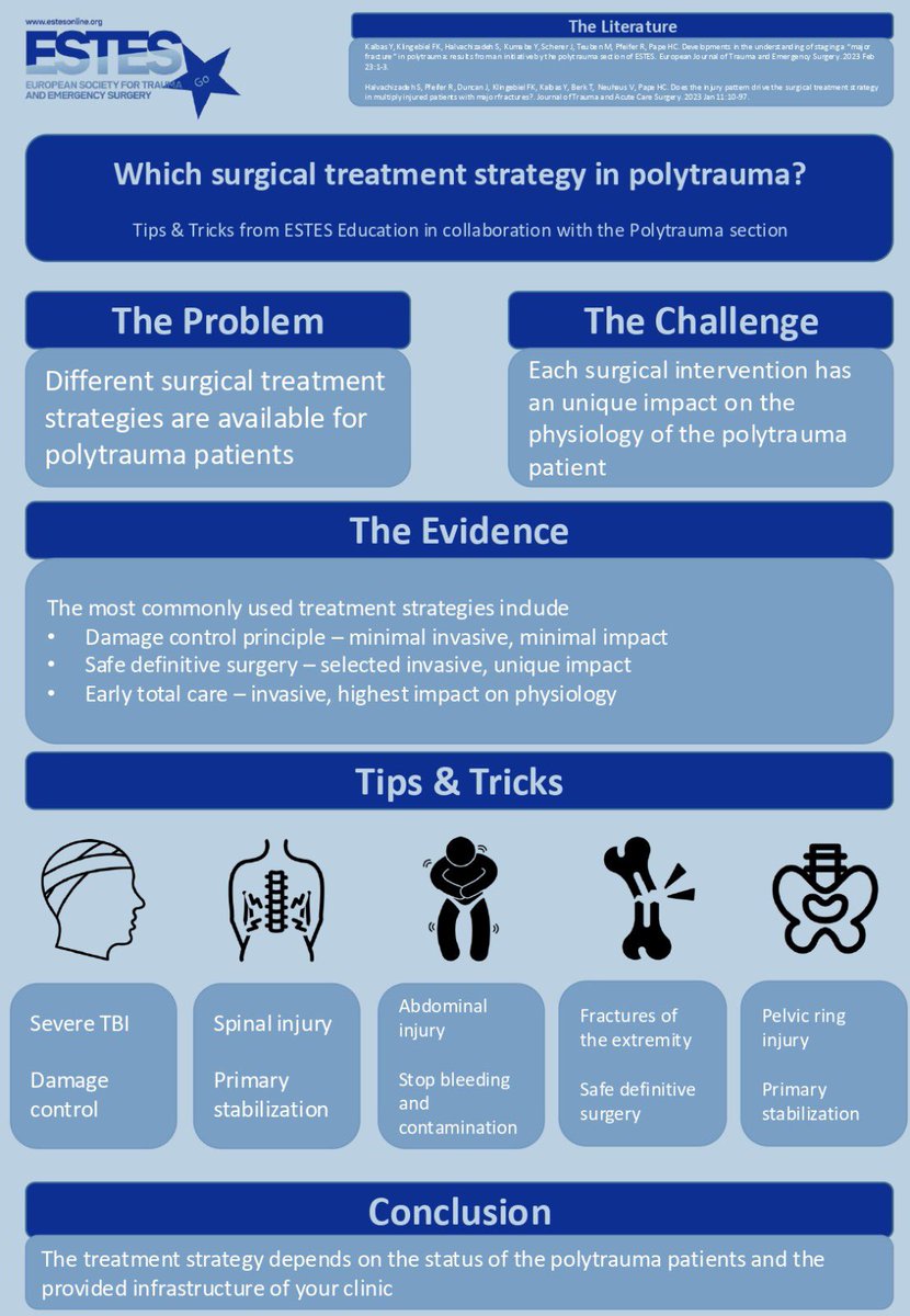 European Society for Trauma & Emergency Surgery (@estesonline) on Twitter photo The new #ESTESGo is out!
🚨 Polytrauma? We’ve got you covered.
🧠🦴🫀 Quick tips on damage control, definitive surgery & more.
Don’t miss it!
#TraumaSurgery #ESTES #MedEd #Polytrauma <a href="/diemar70/">Diego Mariani</a> <a href="/HayatoKuri67/">Hayato Kurihara</a> <a href="/tinagaarder/">tina gaarder</a> <a href="/EnricoMarrano/">Enrico Marrano, MD</a> <a href="/_aleunammanu_/">Manuela Mastronardi</a> <a href="/LandaluceAitor/">Aitor Landaluce</a> The new #ESTESGo is out!
🚨 Polytrauma? We’ve got you covered.
🧠🦴🫀 Quick tips on damage control, definitive surgery & more.
Don’t miss it!
#TraumaSurgery #ESTES #MedEd #Polytrauma <a href="/diemar70/">Diego Mariani</a> <a href="/HayatoKuri67/">Hayato Kurihara</a> <a href="/tinagaarder/">tina gaarder</a> <a href="/EnricoMarrano/">Enrico Marrano, MD</a> <a href="/_aleunammanu_/">Manuela Mastronardi</a> <a href="/LandaluceAitor/">Aitor Landaluce</a>